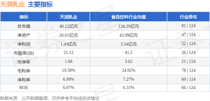天润乳业股票行情探索，小巷深处的乳业宝藏之旅