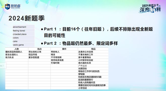 2024正版资料免费大全,实际调研解析_用心版75.787