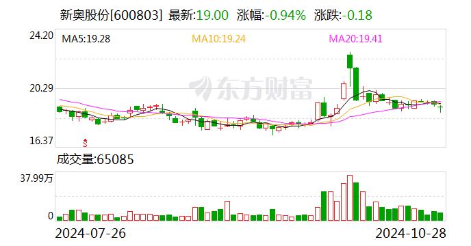 新奥门资料全年免费精准,最新研究解读_晴朗版33.241