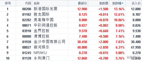 澳门4777777今晚开奖查询,什么为财务决策提供资料_动感版38.681