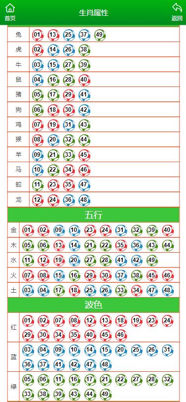 澳门一肖一特100精准免费,数据解释说明规划_儿童版40.167