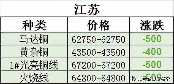 废铜价格最新行情及分析报告