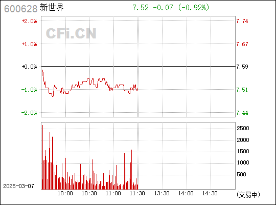 掌握新世界行情，深度解析600628最新动态与行情分析技能