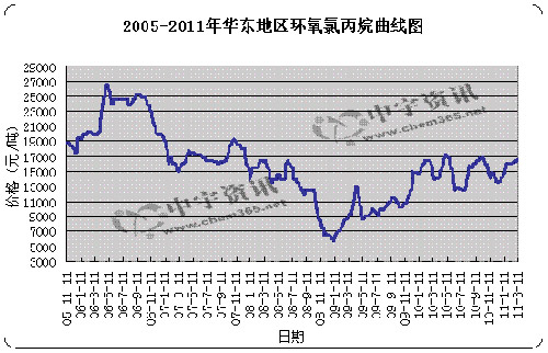 环戊烷价格行情深度探讨与分析