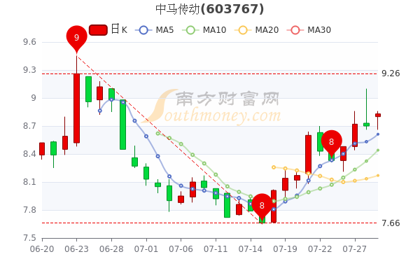 东力传动股票行情深度解析与股市探秘