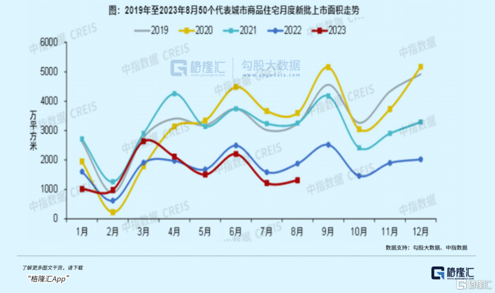 最新地价股价动态，房地产市场与股市深度解析