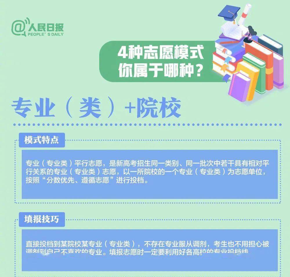 高考志愿填报指南，扬帆起航，掌握未来方向！