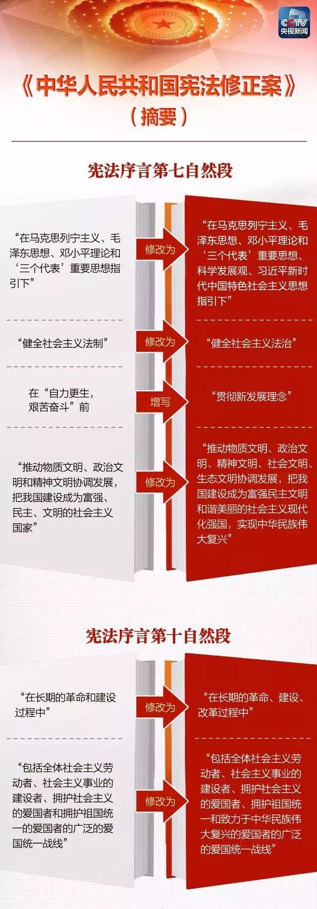 最新宪法引领时代新征程，开启宪法新篇章✨