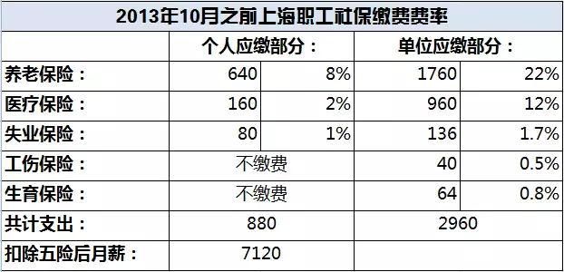 最新社保缴费比率及其背后的暖心故事