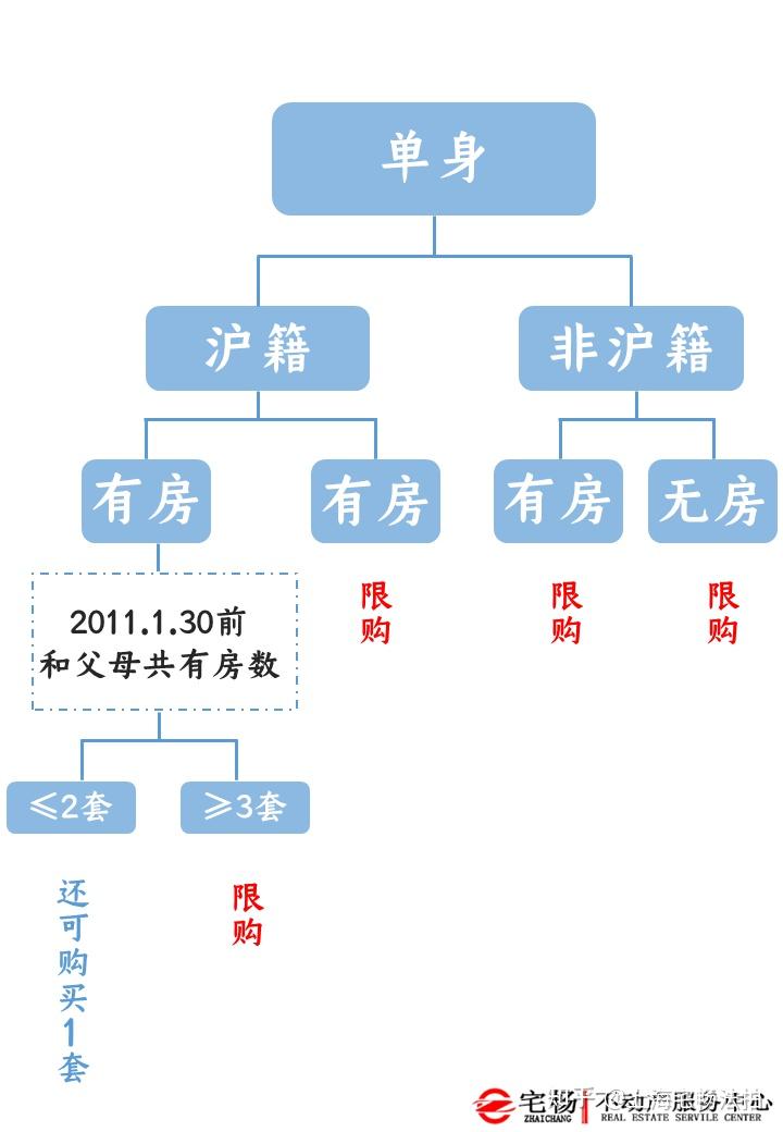 上海房产限购最新动态及步骤指南，初学者与进阶用户必读