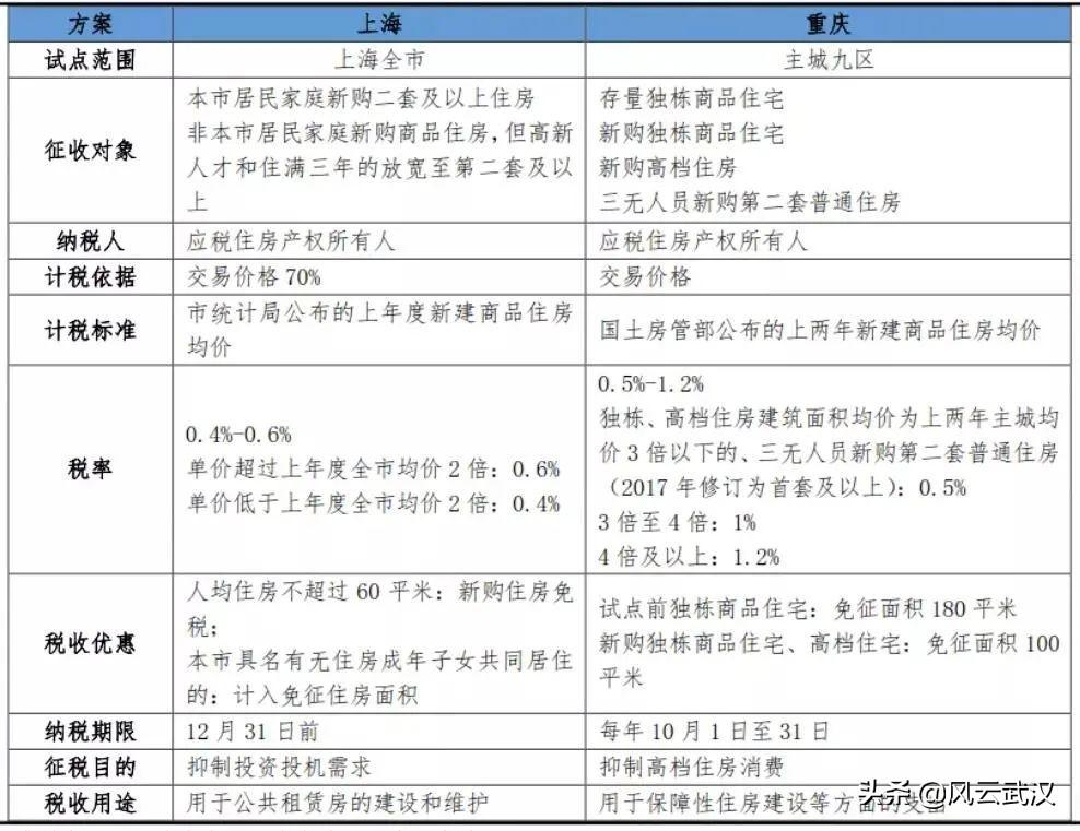 最新税率实施，理解、适应与前行