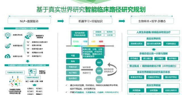 最新医院软件技术，智能便捷的医疗新体验