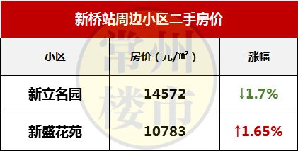 曲塘最新优质二手房推荐，梦想家园触手可及！
