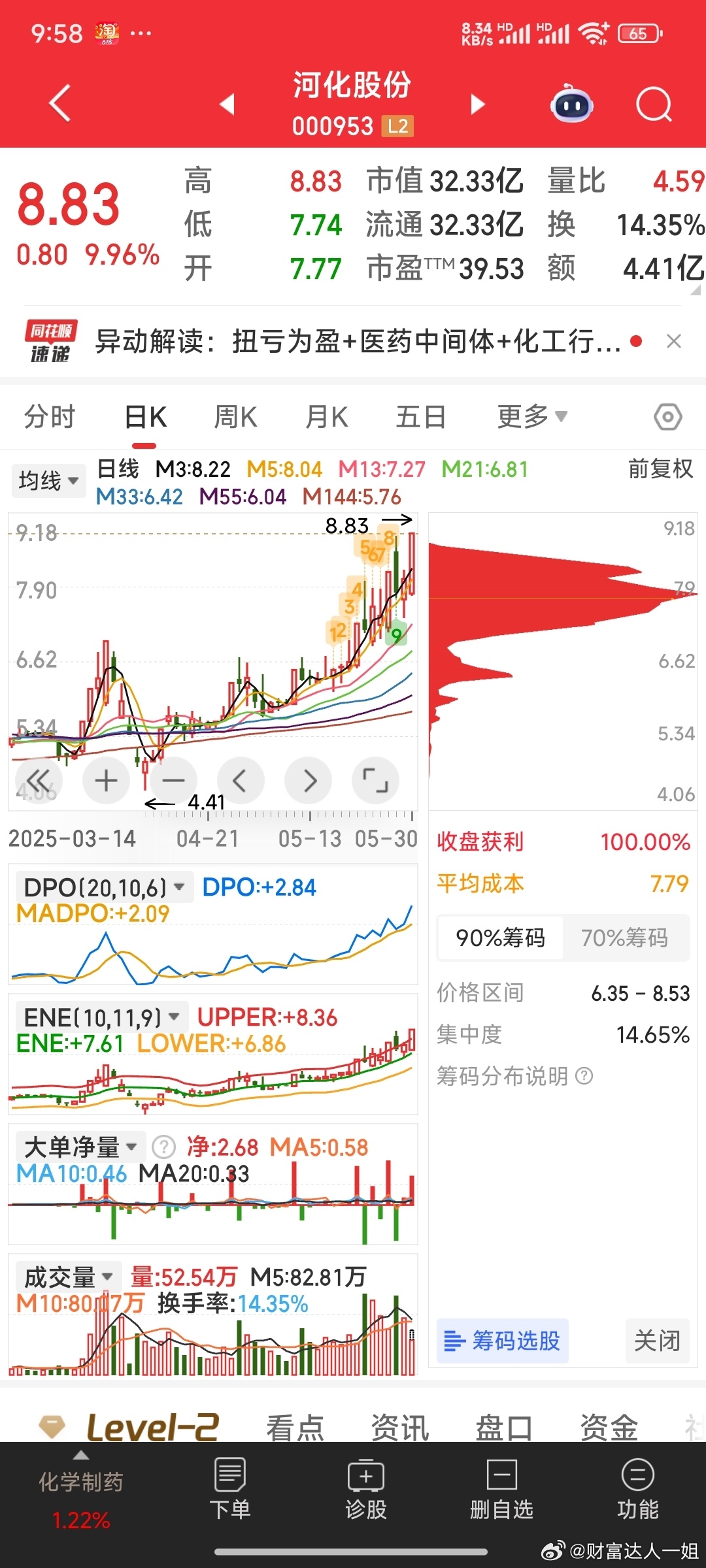 ST河化股票最新动态及观点阐述