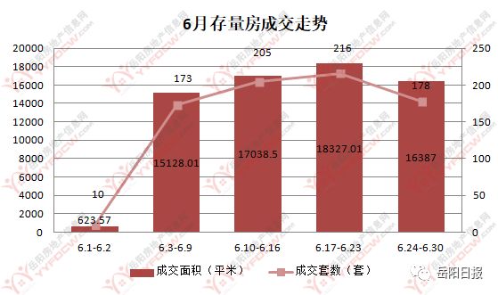 岳阳市房价最新动态更新，城市房产趋势展望