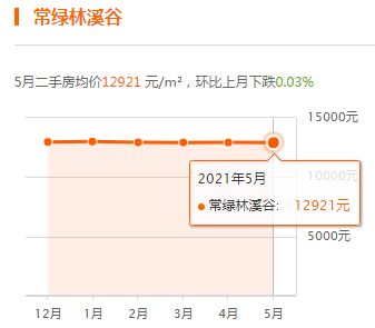镇平房价走势最新消息，深度分析与观点阐述
