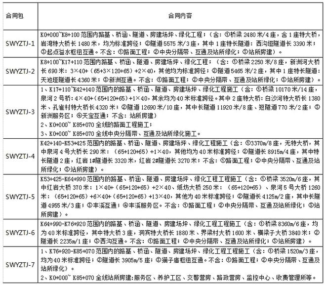 中交二航局最新中标项目深度解析，揭秘最新中标工程的背后故事