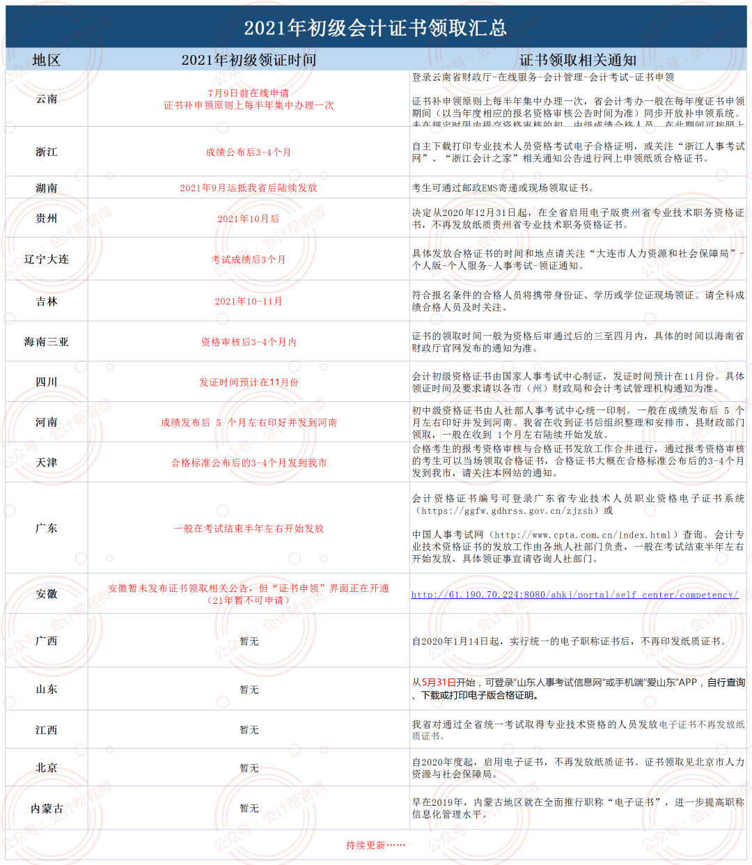 会计资格证最新动态，小巷深处的梦想工厂揭秘